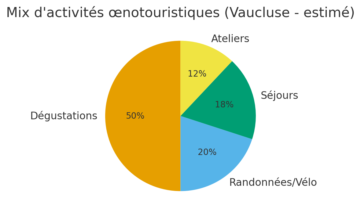 Image de Vinum et Consilium Cabinet de conseil domaines viticoles